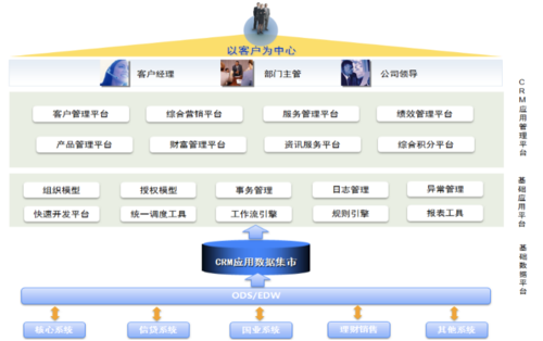 案例分析 | 中小型企业客户关系智慧管理系统(管理管理系统客户操作客户关系) 排名链接