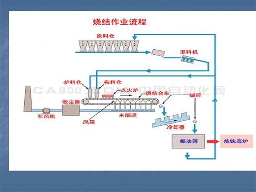 合肥市电子产品烧结封装石墨模具加工的流程图是什么样子的？(石墨烧结模具加工封装) 排名链接