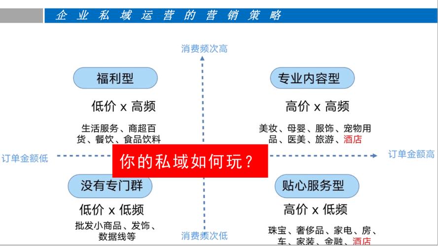 提升营销转化率(客户营销提升模型渠道) 软件优化