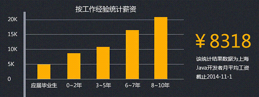 西安JAVA开发岗位饱和了吗？就业市场如何！(开发市场需求岗位饱和也在) 软件开发