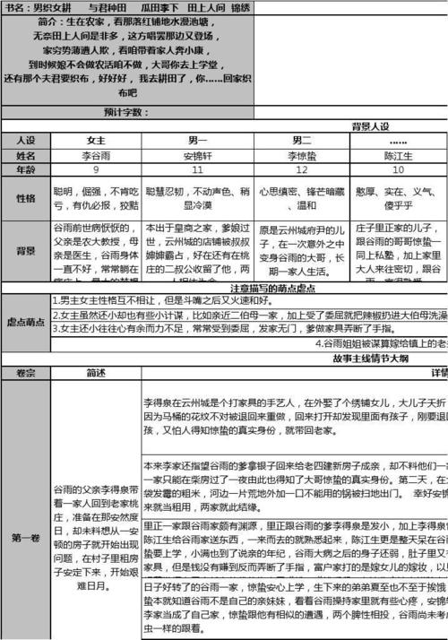 拿走不谢！(文档大纲开发全套拿走) 排名链接