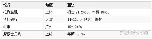 薪资4千-1万(齐鲁薪资科技有限公司工程师质检) 排名链接