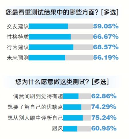 最近大火的“MBTI”有何魔力？性格测试给你“贴标签”了吗？(性格测试心理测试人格自己的) 软件优化