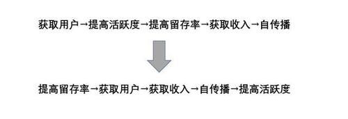 竞品分析：插旗打卡 VS 小打卡(打卡用户程序都是网易) 软件开发