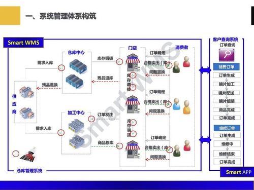 解决方案丨智慧仓储解决方案（PPT）(解决方案仓储智慧风向存取) 排名链接