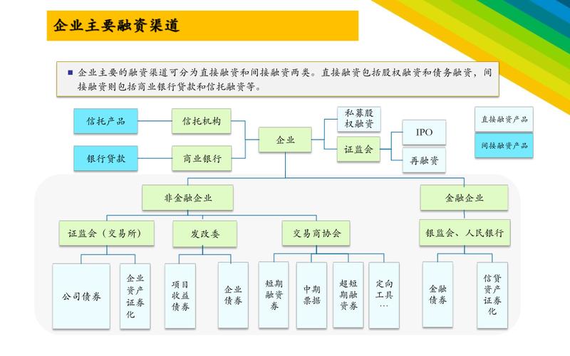 房地产开发公司融资的主要方式有哪些？(贷款公司融资项目房地产开发) 软件优化