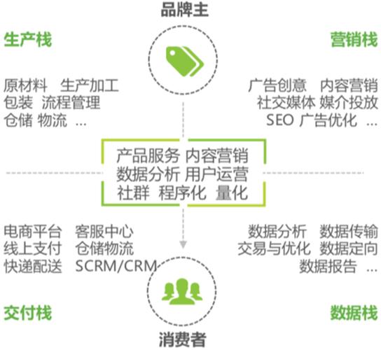 有哪些好用的私域流量运营平台？(流量运营商家营销用户) 软件优化