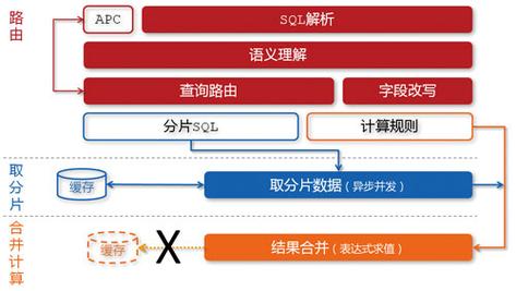 转转搭建平台-魔方数据中心实战(数据魔方专题搭建运营) 软件开发