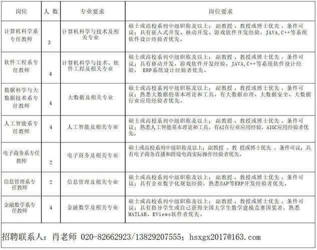 广州软件学院2023年师资人才招聘启事(学院中青年软件博士计划) 排名链接