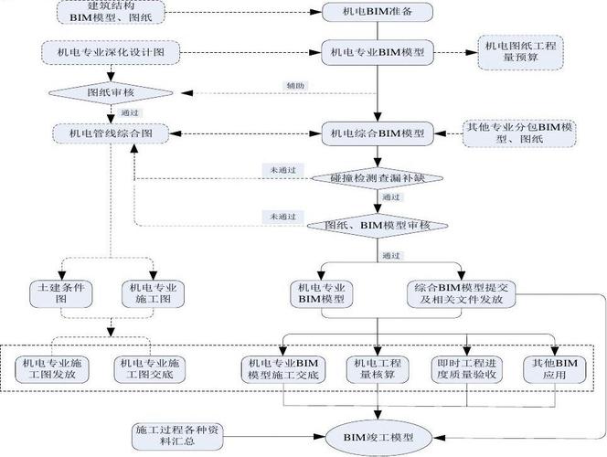 BIM初学者必看：如何通过SketchUp简化BIM工作流程(您的工作流程模型项目建筑) 软件开发