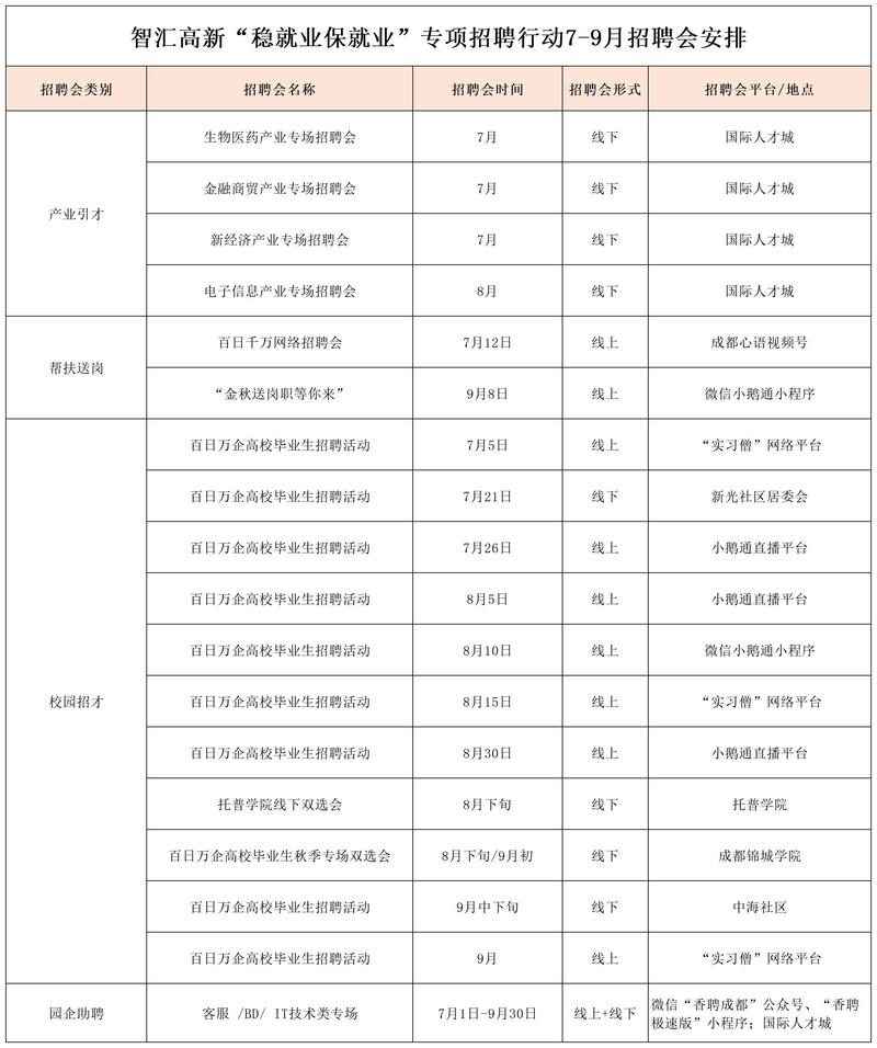 最高年薪近百万元！“国聘行动”全国高新区火炬专场来了(高新区岗位专场红星万元) 软件开发