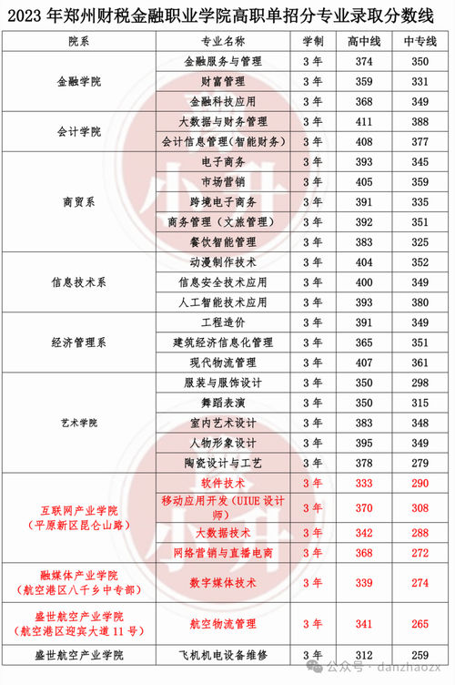 2024河南单招院校排名：探索河南优秀单招学府(院校排名学府儒教探索) 软件优化