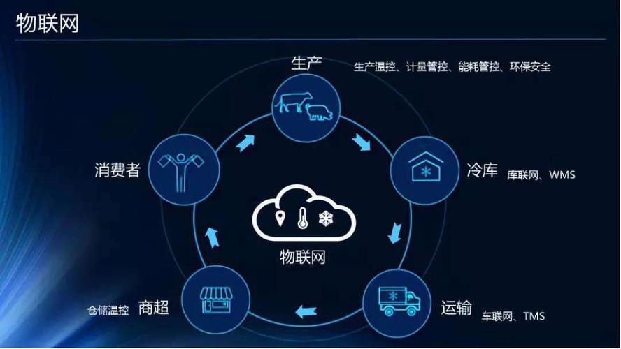 乌鲁木齐：校企研三方合作建立智能交通与物流供应链联合实验室(供应链物流中国科学院集团实验室) 排名链接