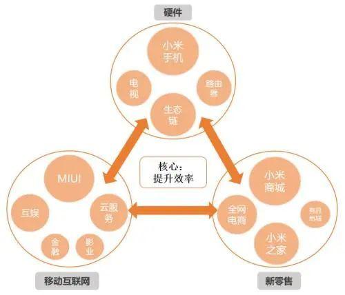 小米机械结构类工程师面试流程和问题答案（附小米产品模型分享）(小米面试结构是指工程师) 99链接平台