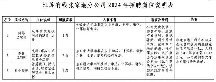 苏州招聘｜徐州市嘉洲商贸公司招聘（可实习、月薪2.7-8k）(公司运营培训月薪招聘) 99链接平台