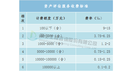 咨询费计入什么科目？咨询服务费怎么做会计分录？(计入咨询管理费用科目技术咨询) 软件开发