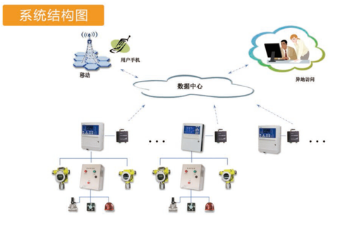 工业在线气体检测仪的设计与实现(气体工业气体检测仪传感器设计) 软件优化