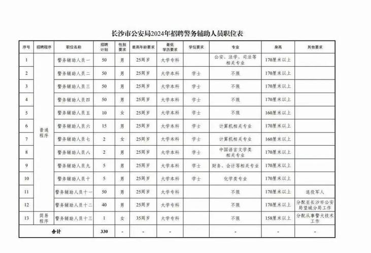 第四师可克达拉市公安机关2024年第二批面向社会招聘警务辅助人员公告(警务人员达拉报考公安机关) 排名链接