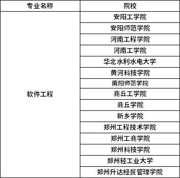 河南软件工程专升本有哪些学校(宋体软件工程专升本专业开发) 99链接平台