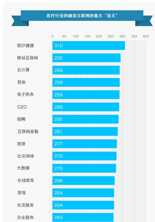 杭州web前端开发前景怎么样？(开发互联网前景薪资更多) 软件优化