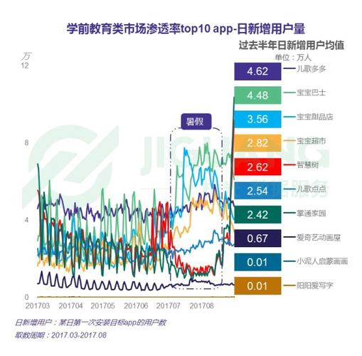 自适应学习软件行业市场研究报告(自适应学习软件万元收入市场) 软件开发