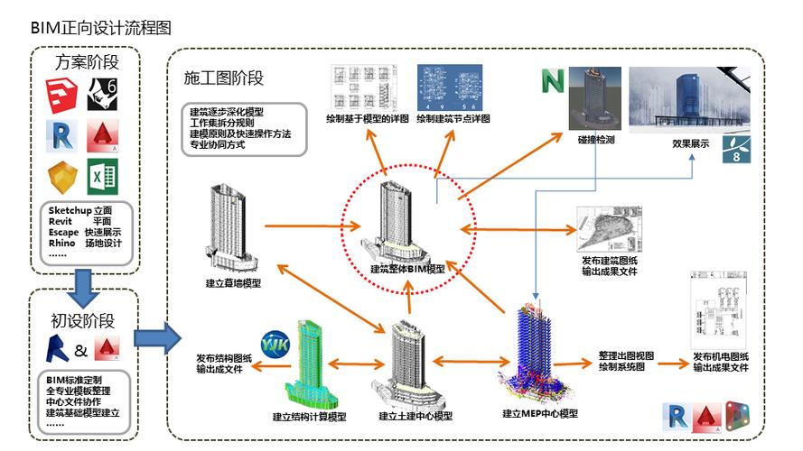 BIM培训资讯：BIM实训内容与步骤是什么？如何实施BIM？(建筑软件楼层楼板模型) 软件优化