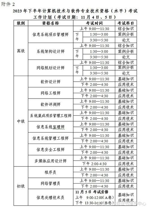 2024下半年软考时间及科目安排！(软考下半年考试科目时间) 软件开发