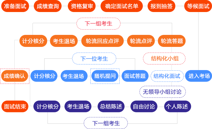 面试都问些什么？(设计模式架构些什么面试) 99链接平台