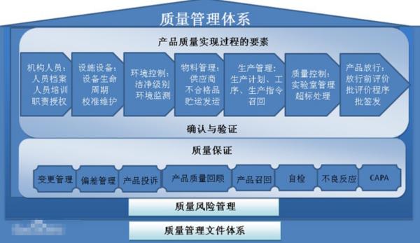 浅谈软件产品质量和开发速度(速度开发质量产品质量大漠) 软件优化