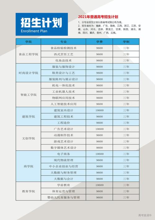 泉州轻工职业学院2021年招聘计划（二）(教师人才以上学历优先万元) 软件开发