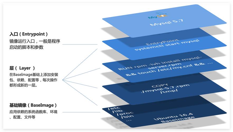 云计算核心技术Docker教程：Docker Hub创建私人仓库(私有创建仓库核心技术私人) 软件开发