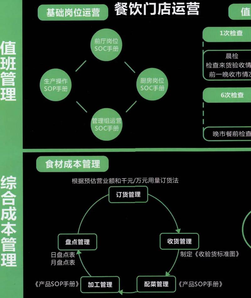 如何把一家餐饮店经营好？餐饮店运营管理方案都整理好了(餐饮店会员门店好了运营管理) 软件开发