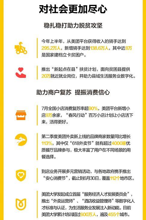 美团放出分时租赁共享汽车研发岗丨商业参考(融资识别腾讯公司万元) 排名链接