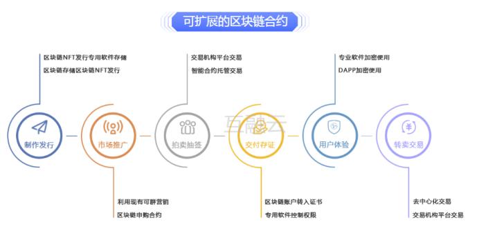 区块链交易所平台中常见的开发模式有哪些？(区块交易模式交易所合约) 排名链接