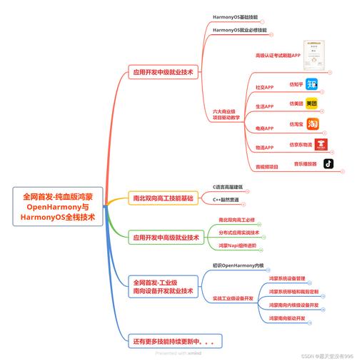 同元软控交出自主可控的中国答案(交出软件止于答案建模) 软件优化