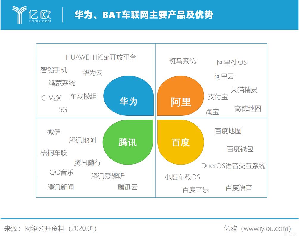 优秀到什么程度才能进入BAT和华为工作？(华为能力工作成果工作经验) 排名链接