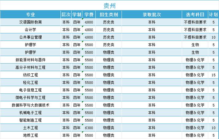 2024年文理科热门专业推荐与解析(专业毕业生工作推荐热门专业) 99链接平台