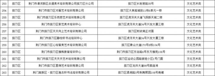 宿州市公布校外培训机构黑白名单(校外培训机构培训名单黑白) 排名链接