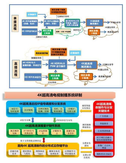 开发“液态”产品：智能媒资库升级路径(广电液态内容智能数据) 软件优化