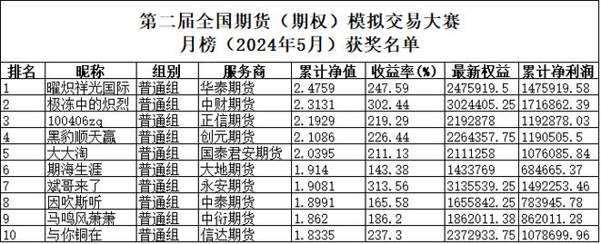 国内十大期货交易app平台排名2024最新版一览(期货交易行情期货交易国内) 99链接平台