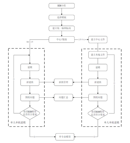 建筑单体化模型的制作流程及制作流程图(制作模型建筑流程图流程) 排名链接