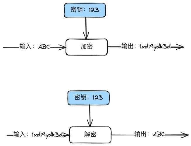 1.5万字：一文搞懂“支付安全”(密钥加密支付数据算法) 99链接平台