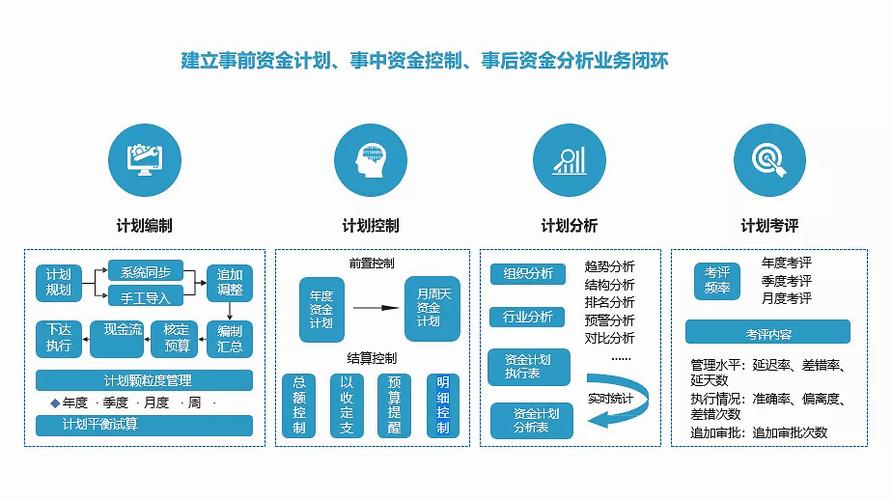 资本市场资金积极布局(财务软件企业市场智能化资金) 99链接平台