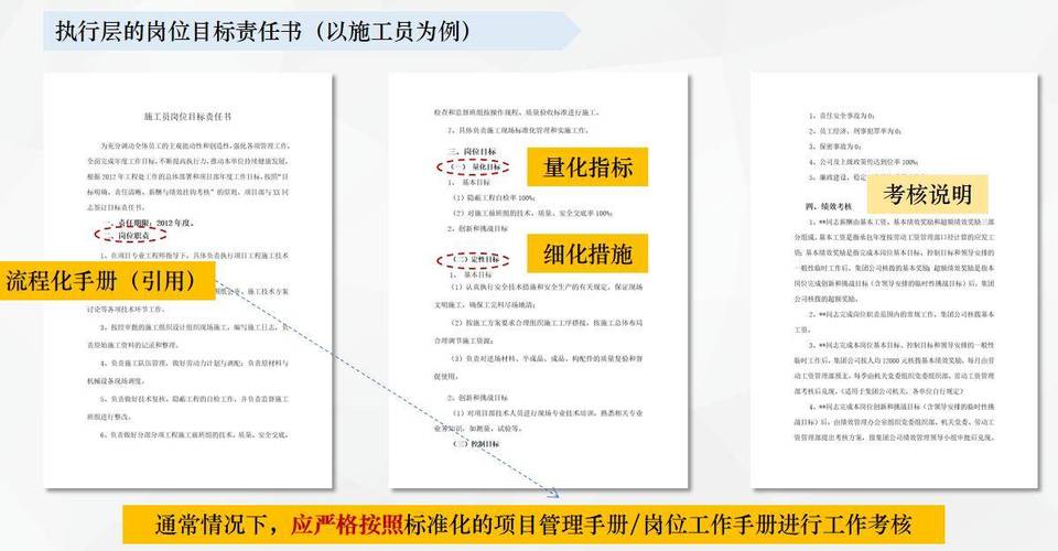 如何对无法量化的项目进行激励？「附实施方案」(激励项目目标量化实施方案) 排名链接