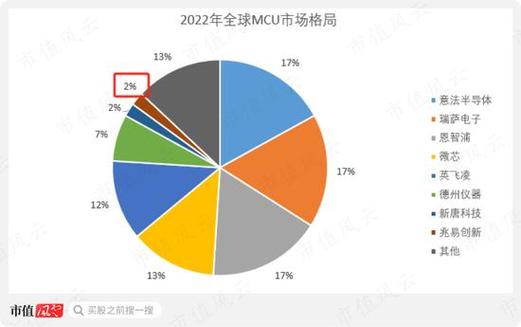 2023-2030年全球与中国APP 防水膜市场需求预测及投资战略研究报告(防水销量全球市场收入) 软件开发