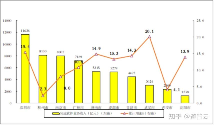 2023-2030年中国软件产业园行业发展环境分析与投资前景预测报告(图表软件园产业园软件分析) 软件开发