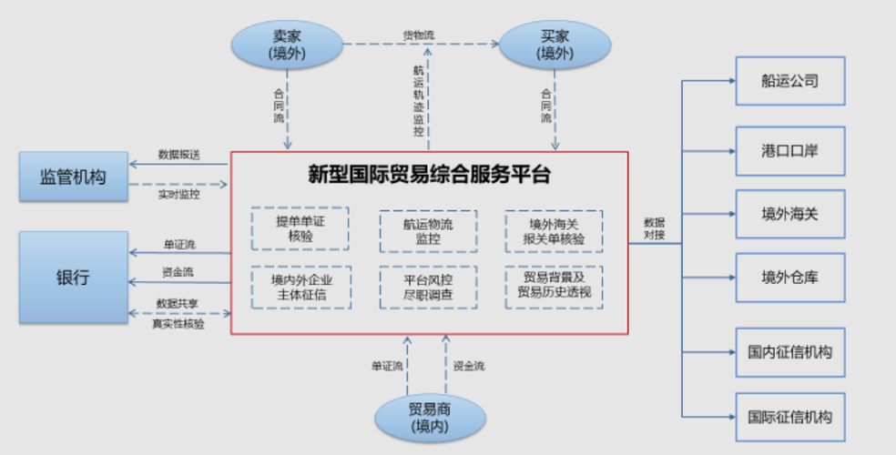 手头订单40.03亿元(万元金融界政企营业收入服务) 软件开发