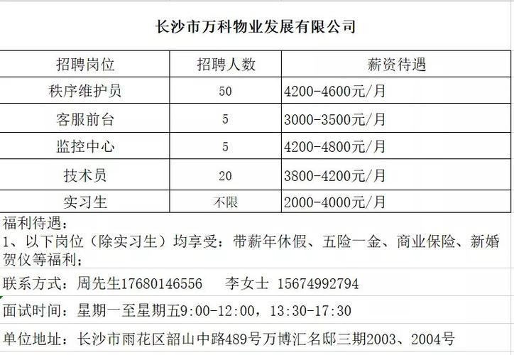 春风行动｜芙蓉区招聘信息周报来啦！(岗位薪资芙蓉待遇福利待遇) 排名链接