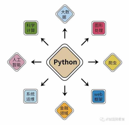 35岁还有没有必要转型学编程(编程转型没有必要开发编程语言) 99链接平台