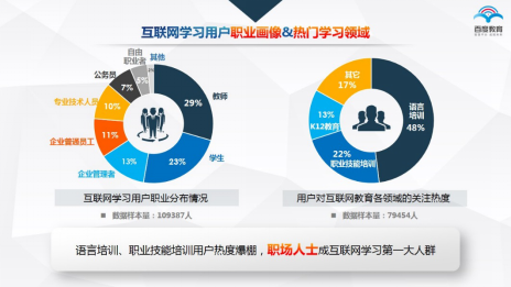 新职业汹涌而来 高校教育准备好了吗(互联网高校需求学生材料) 软件优化